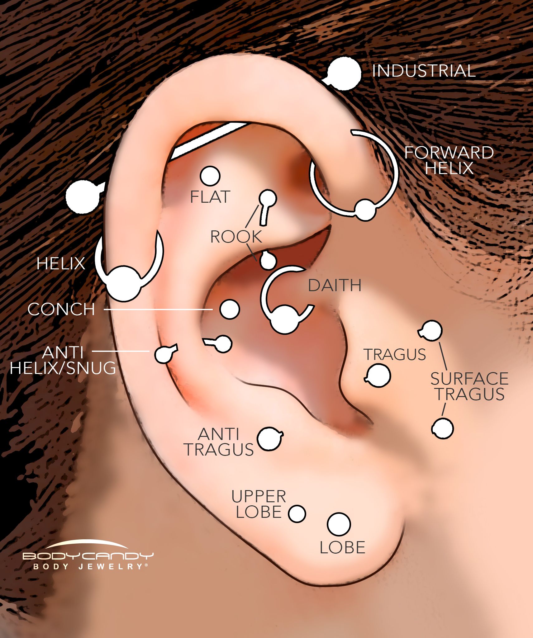 piercing guide