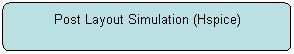 Flowchart: Alternate Process: Post Layout Simulation (Hspice)
