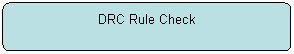 Flowchart: Alternate Process: DRC Rule Check
