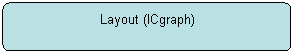 Flowchart: Alternate Process: Layout (ICgraph)
