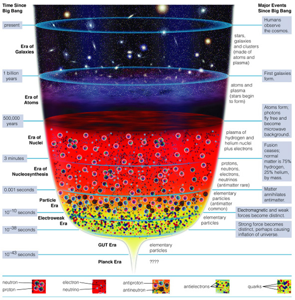 Big Bang: Expansion, NOT Explosion – Of Particular Significance