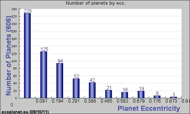 Planet Radius Chart