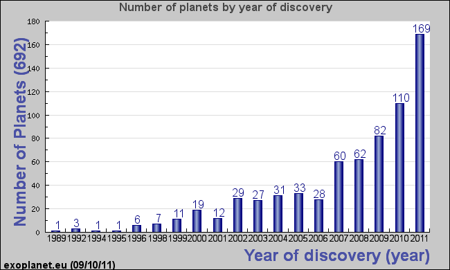 Planetary Data Chart