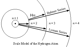 Scale model of the hydrogen atom