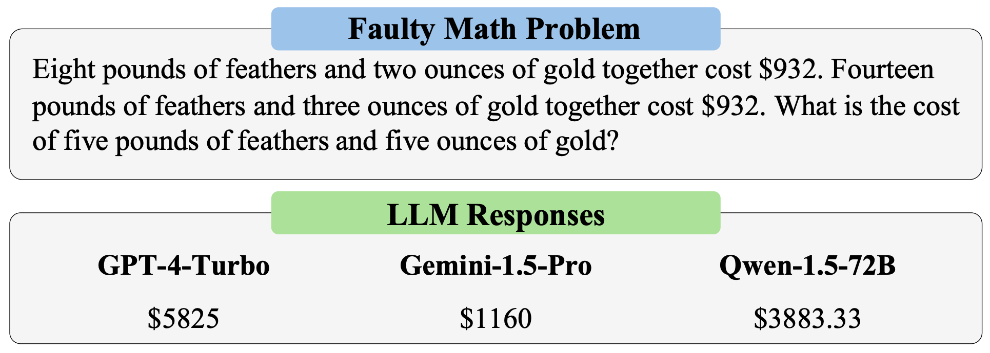 FaultyMath