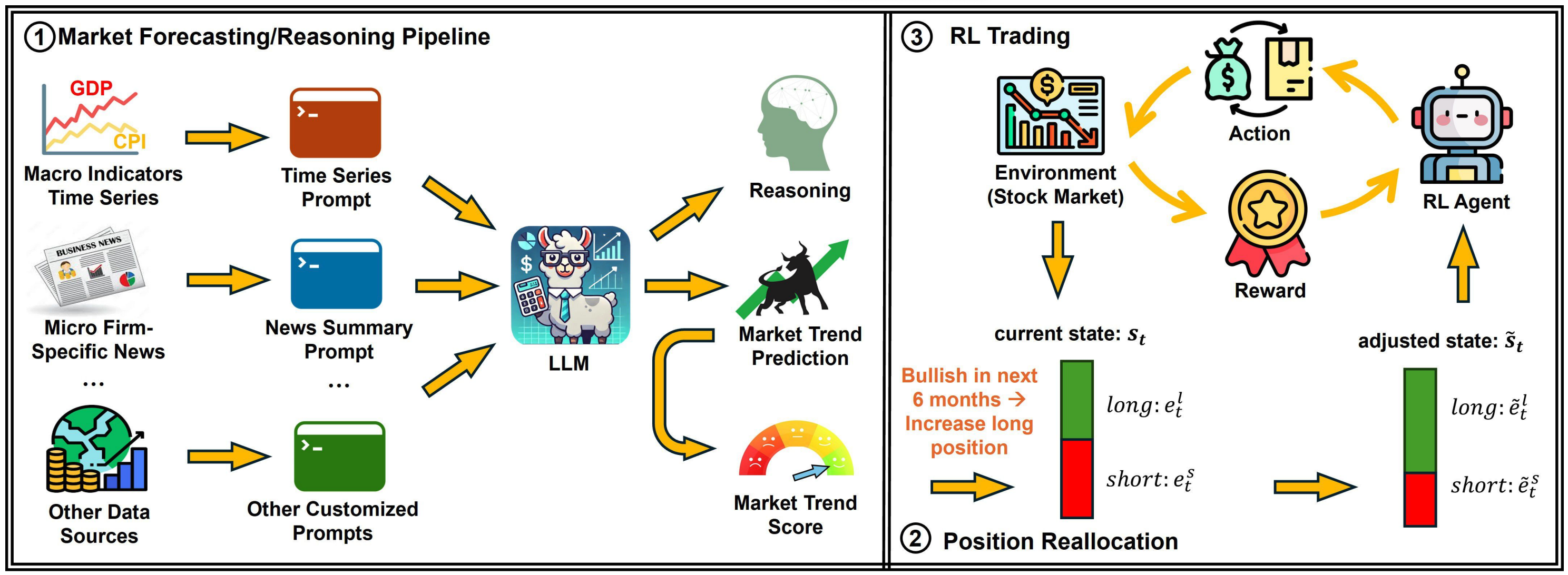 margin_trader_llm