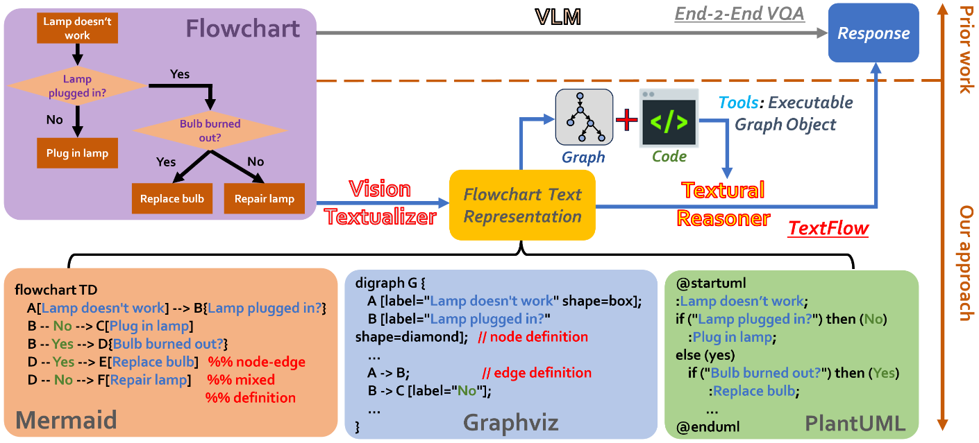 TextFlow