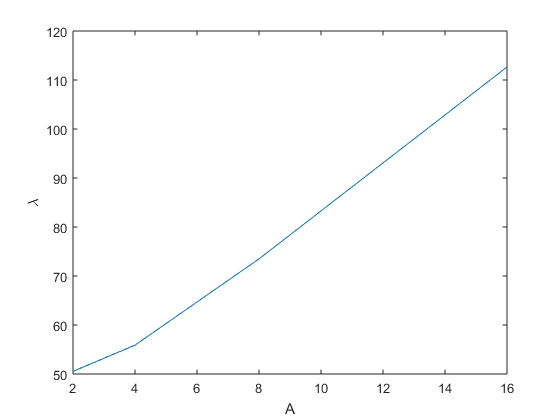 NJIT Math Capstone