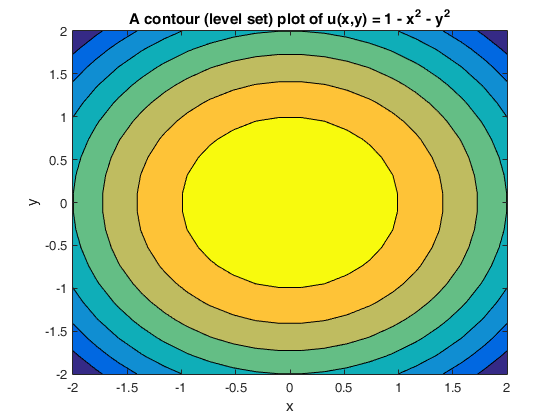 two y labels matlab r2015a