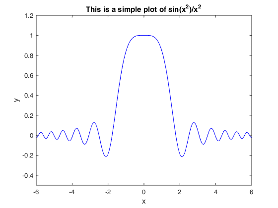 matlab plot function