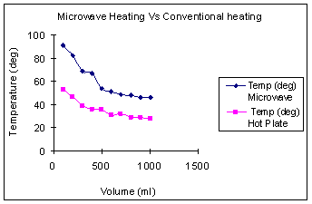 energy star microwave