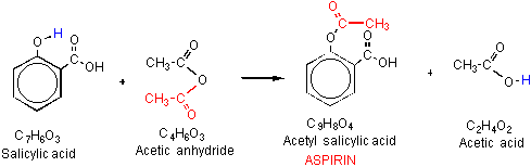 What is the chemical equation for the synthesis of aspirin?