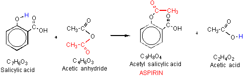 Green Chemistry In Teaching Labo