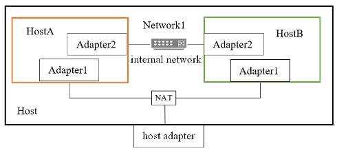 Diagram
Description automatically generated