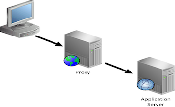 Image of a proxyserver