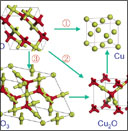 Time-resolved Studies for the Mechanism of Reduction of Copper Oxides with Carbon Monoxide: Complex Behavior of Lattice Oxygen and the Formation of Suboxides